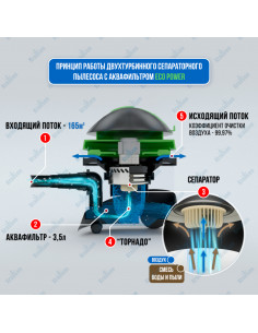 Krausen Eco Power - пилосос... 2