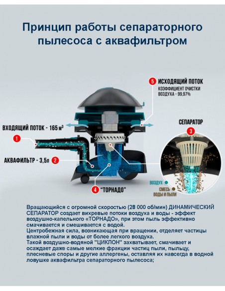 Krausen Aqua Star - сепараторний пилосос з аквафільтром Краузен Аква Стар