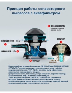 Моющий сепараторный пылесос... 2